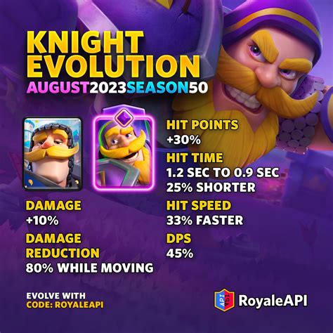We need extra hp, extra damage and a portable multi inferno tower with the damage of a single inferno tower on his back and 2 ice wizards in his pocket which will spawn when he is defeated much like the goblin giant whereas the ice wizard will freeze all surrounding troops for 1. . Clash royale knight evolution